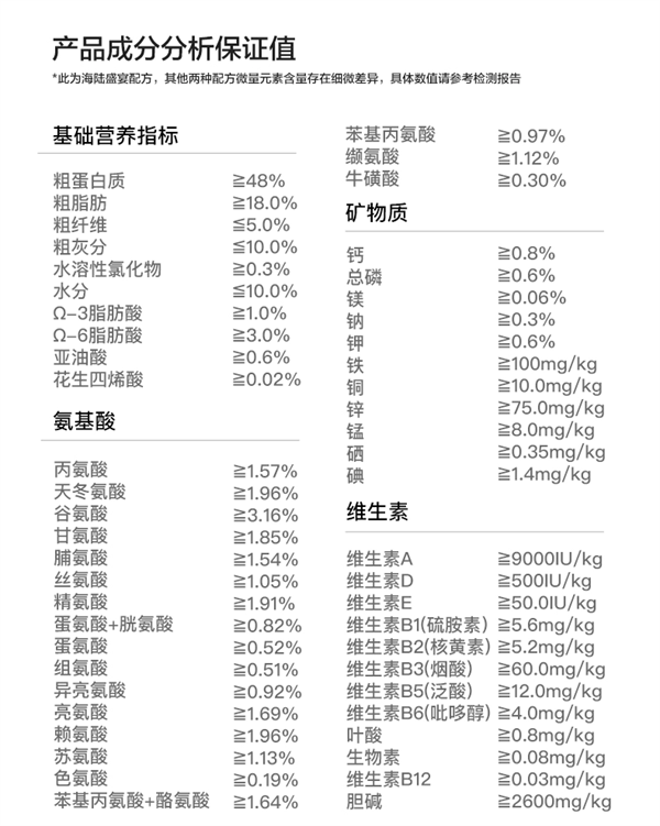 奶思鲜肉猫粮测评
