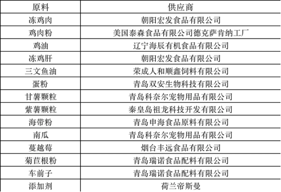 诚实一口P32