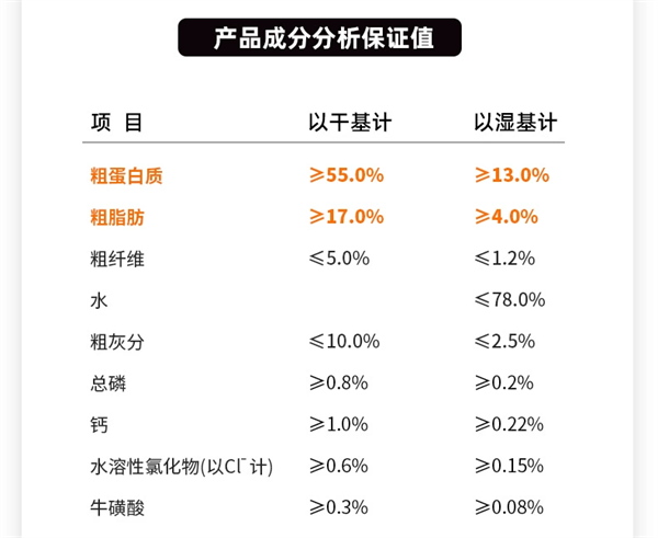 好主人主食罐测评