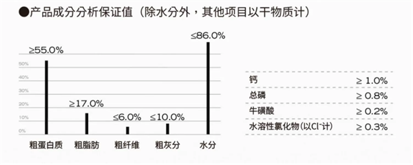 貓咪主食罐頭測評