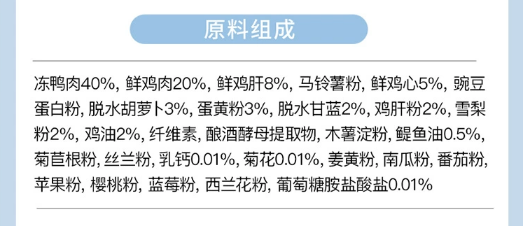 領先鴨肉梨烘焙狗糧