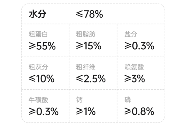 猫生主食罐测评