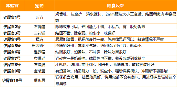 宠幸猫砂实测