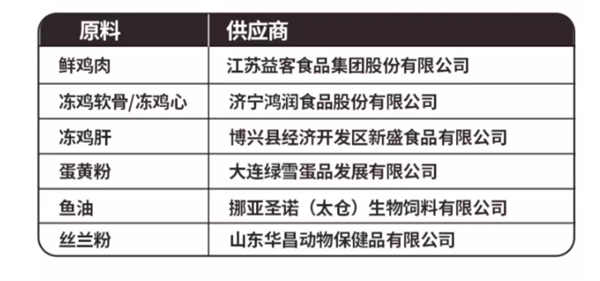 宠率主食罐测评