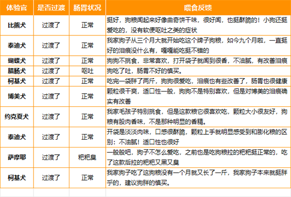 鲜朗狗粮