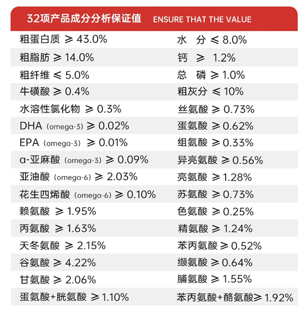 妙修全价猫粮