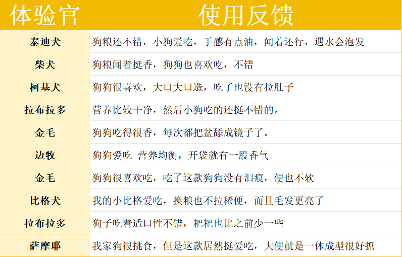 宠率狗粮好不好