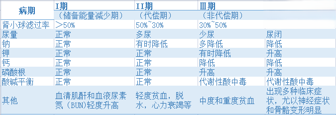 犬猫慢性肾功能衰竭临床症状