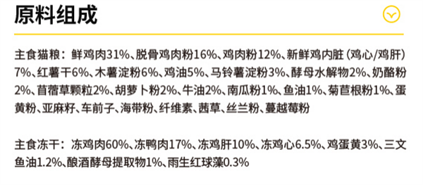 高爺家貓糧測評