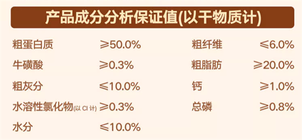 城市理享BM50猫粮