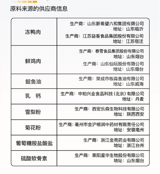領先狗糧怎麼樣？
