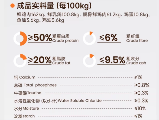 短脖子乔治猫粮怎么样？
