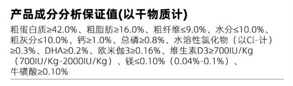 路斯L98猫粮测评