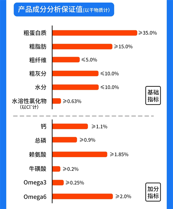 胖小虎狗粮测评