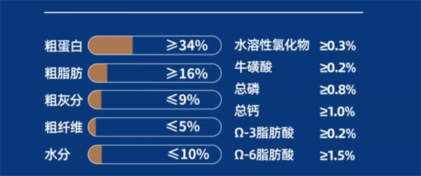 毛球殿下貓糧