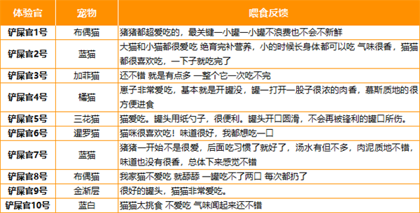 猫咪罐头测评