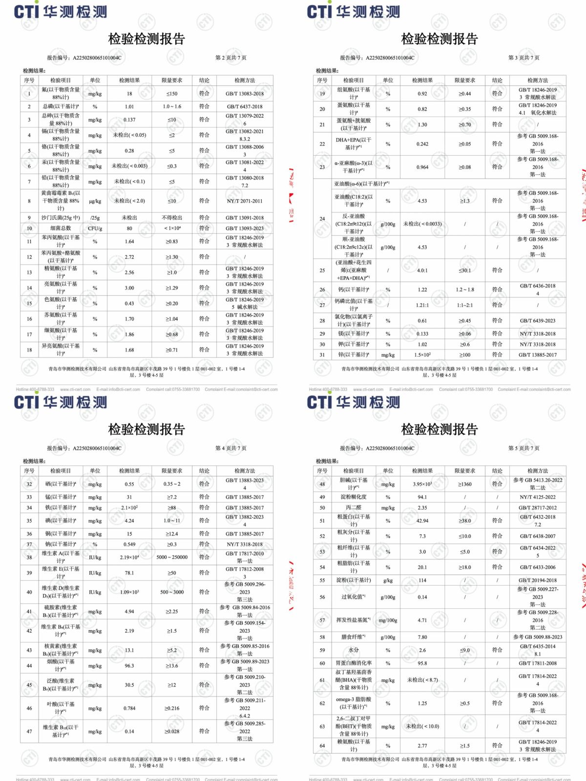 派膳师火鸡西葫芦狗粮