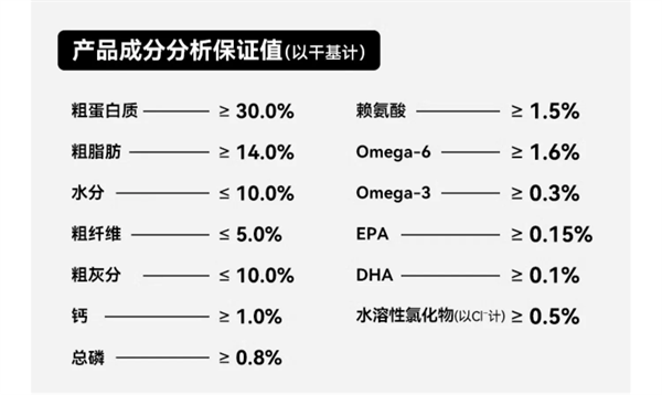 好主人狗粮测评