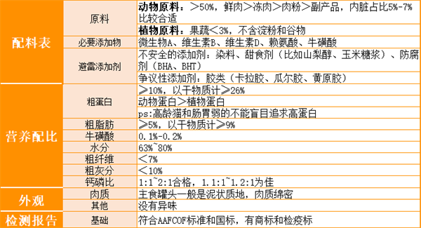 怎么挑选猫咪主食罐？