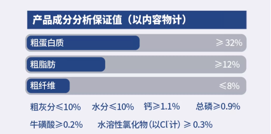 酥醒貓糧怎麼樣？