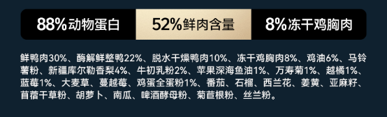 翡冷翠M29犬粮