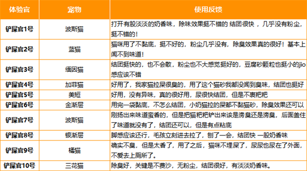 星宴混合猫砂
