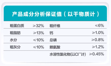 衛仕狗糧