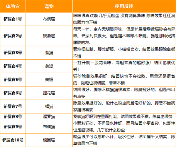 喵潔客貓砂