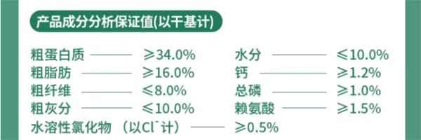 酥醒鲜肉烘焙犬粮能吃吗？