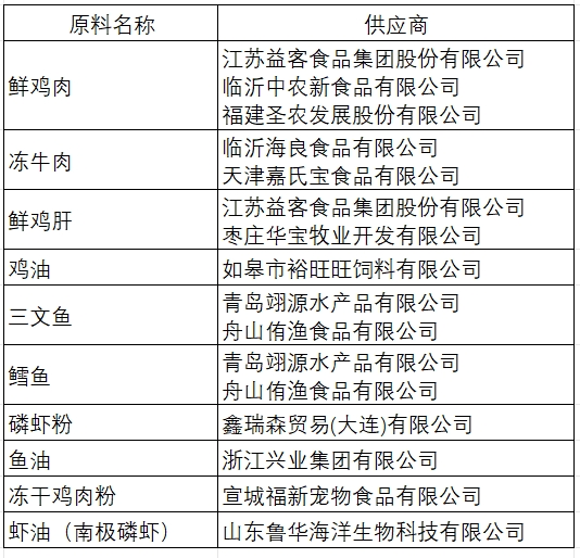 豆柴猫粮怎么样？