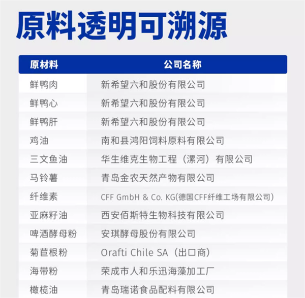 国产狗粮测评