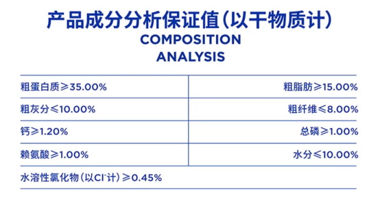 蓝氏大鹅巴西莓狗粮好不好