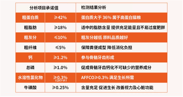 佩内特猫粮怎么样？