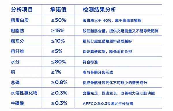 蓝氏餐包怎么样？