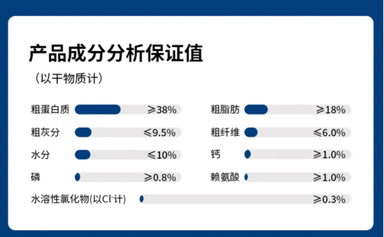 星速烘焙狗粮深度测评