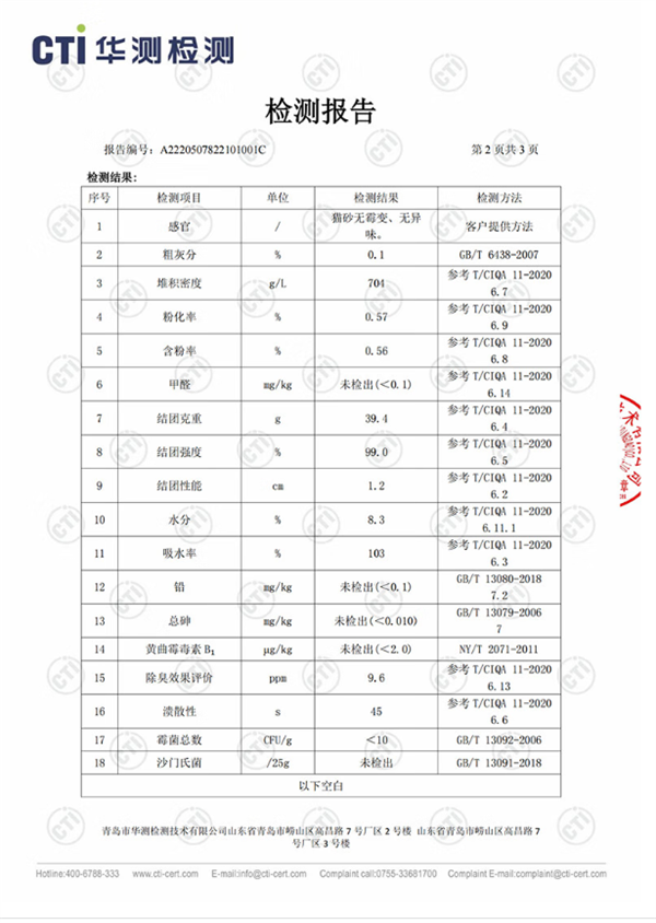 許翠花貓砂檢測