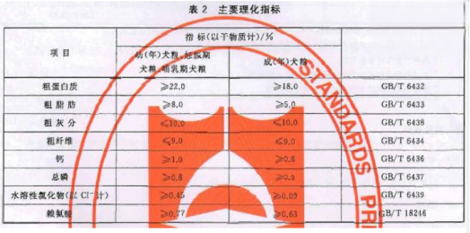 狗粮国家标准