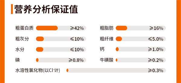 聪颖鲜肉猫粮测评