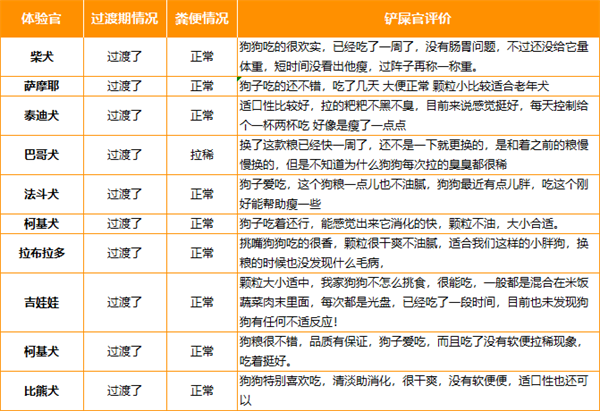 国产久生狗粮测评