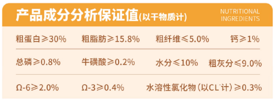 猫大圣猫粮测评