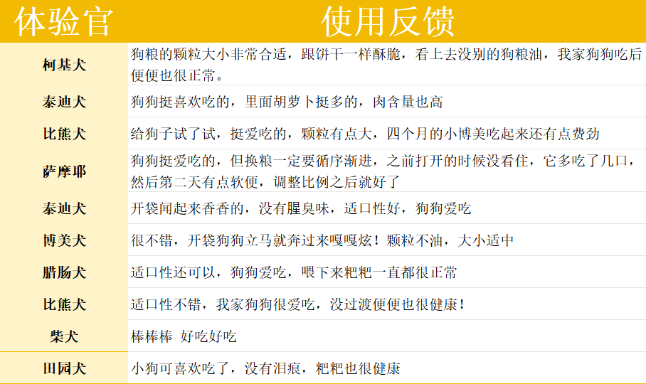 豆柴狗粮值不值得买