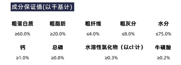 北去貓咪主食罐頭測評