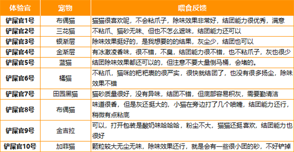 混合猫砂测评
