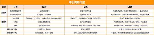 拉夫威尔狗绳测评