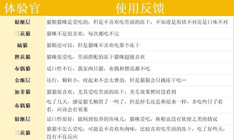 阿飞和巴弟猫粮