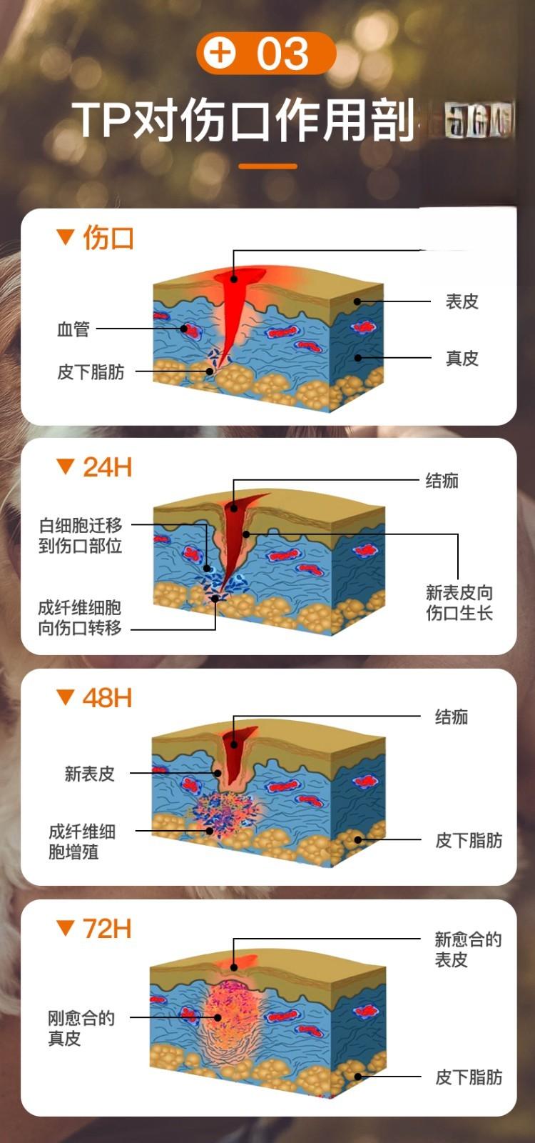 创立得药物分析