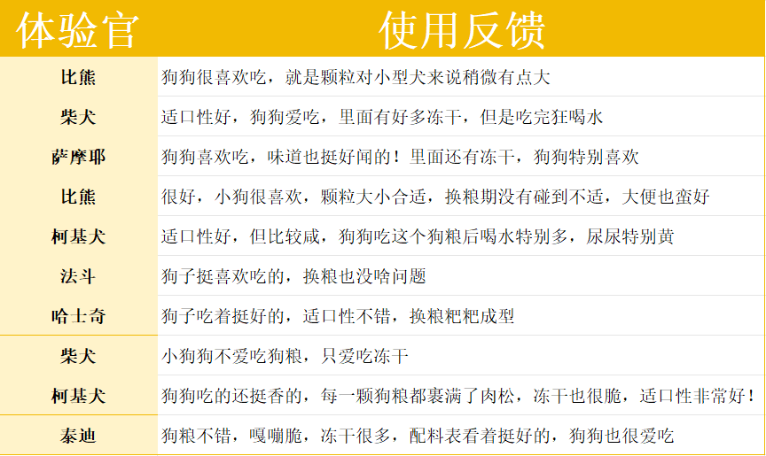 伯纳天纯狗粮怎么样？