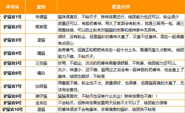 猫殿下混合猫砂测评