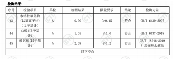 网易天成狗粮检测报告