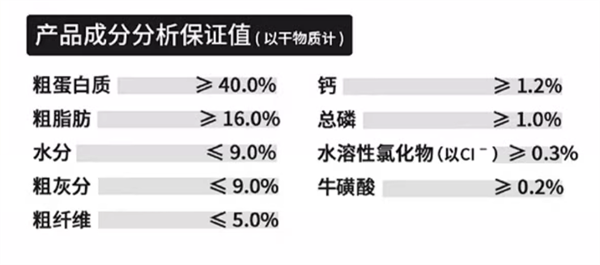 豆柴貓糧測(cè)評(píng)